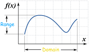 range-domain-graph